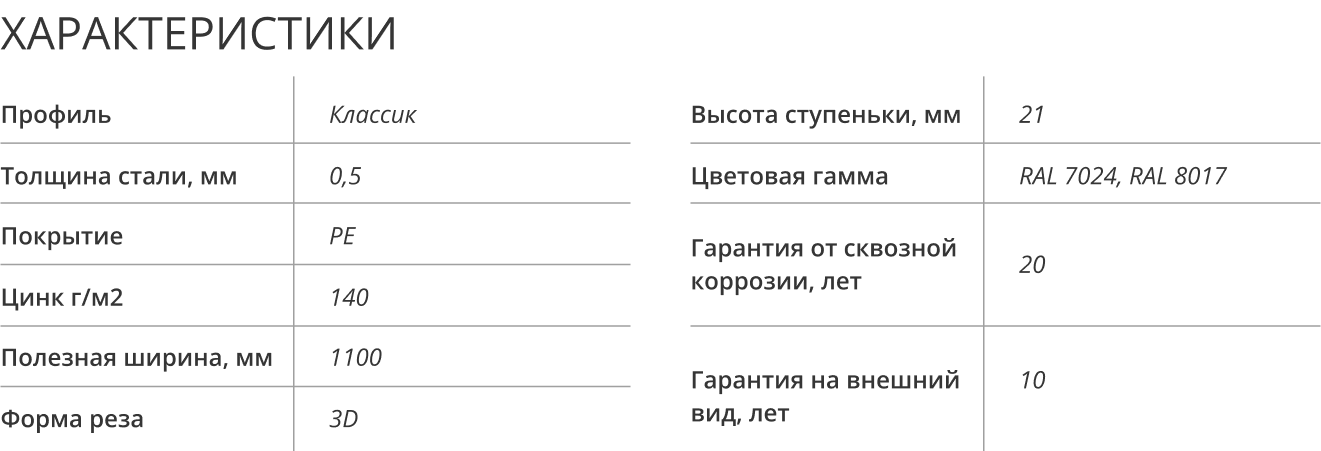 Характеристики