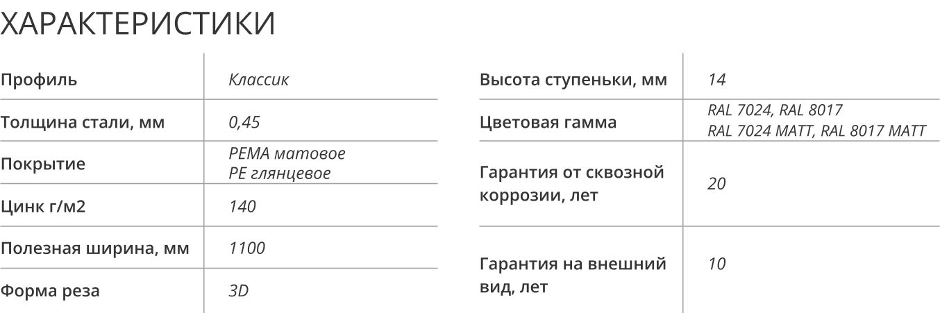 Характеристики