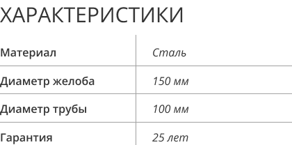 Характеристики